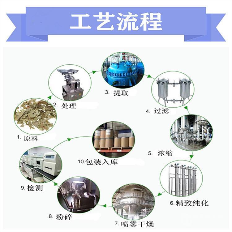 斯诺特生物 深耕植物提取物领域，匠心打造高品质茜草提取物与浸膏